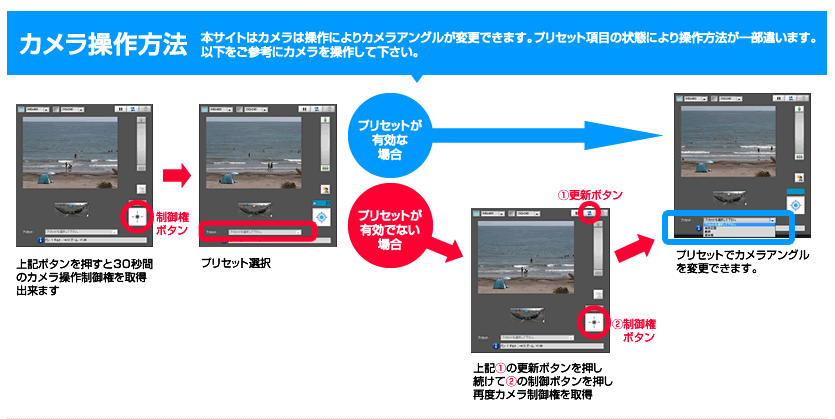 波情報ライブ映像 和歌山でのサーフィン 波情報ならマリンパーク磯の浦